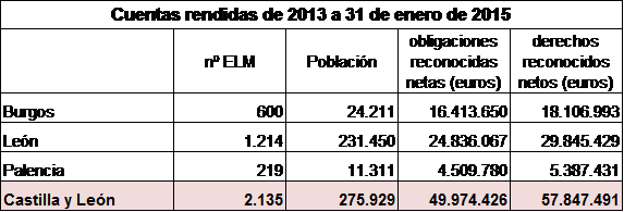 tabla de datos